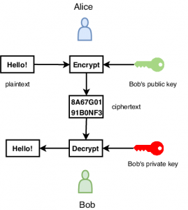 Asymmetric-encryption