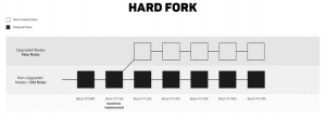 hard_fork_for_free_cryptocurrency